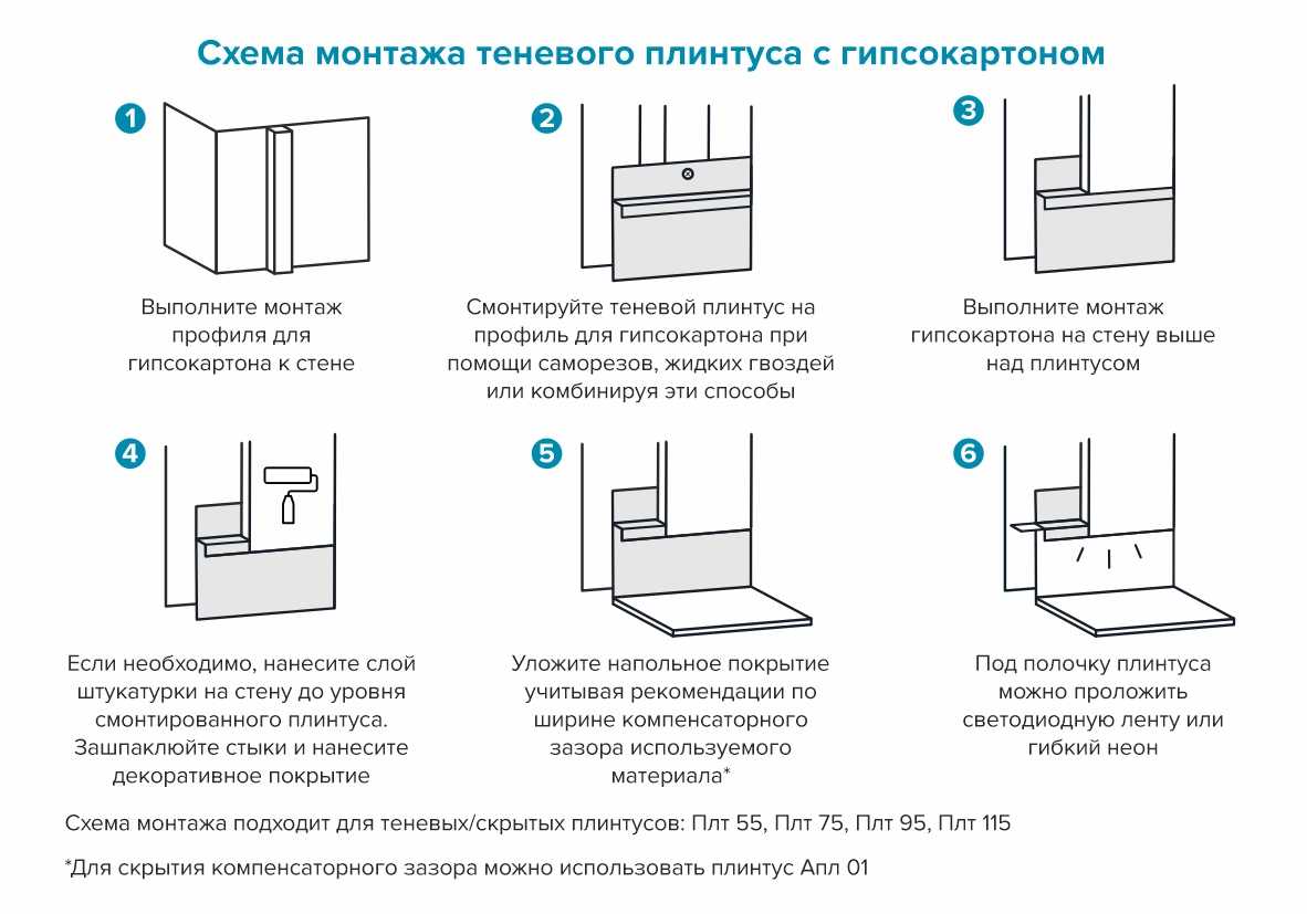 Теневой плинтус Лука Плт 95.2500.215